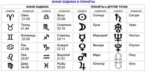 Соединение энергий серебра и знаков зодиака