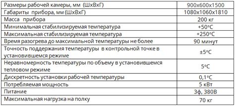 Список рекомендаций для правильной сушки силикагеля