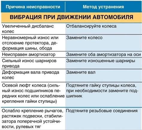 Способы устранения фризов