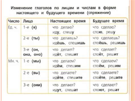 Спряжение глагола "сидеть" в будущем времени