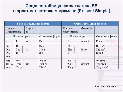 Спряжение глагола "сидеть" в настоящем времени