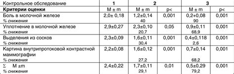 Сравнение Эдас 127 и мастодинона: