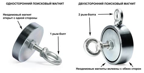 Сравнение магнитов