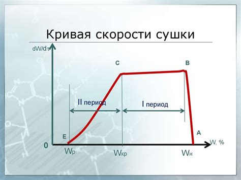 Сравнение скорости сушки
