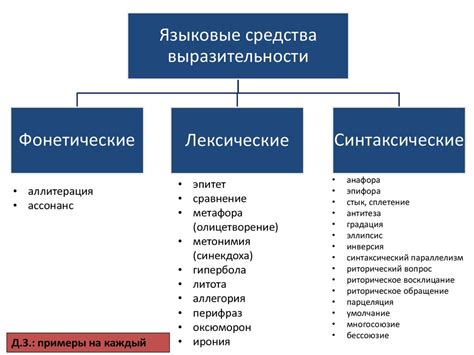 Стилистическое разнообразие и языковая выразительность