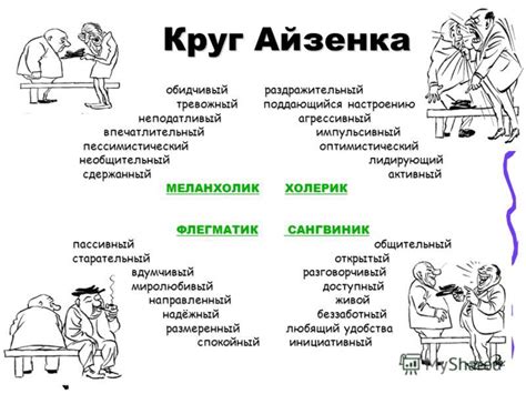 Стороны психологии