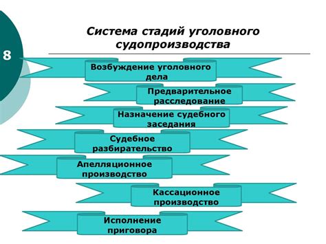 Структура уголовного дела