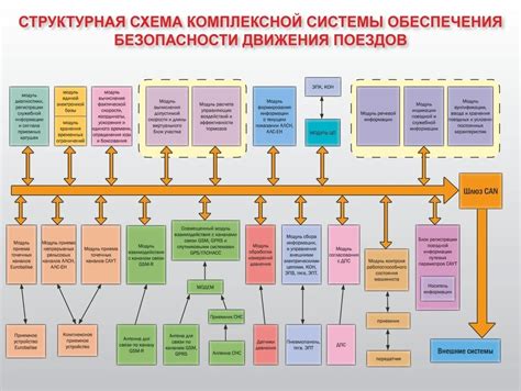 Структурные изменения