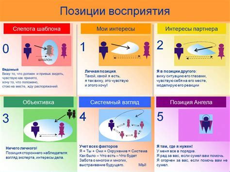 С точки зрения психологии и социологии