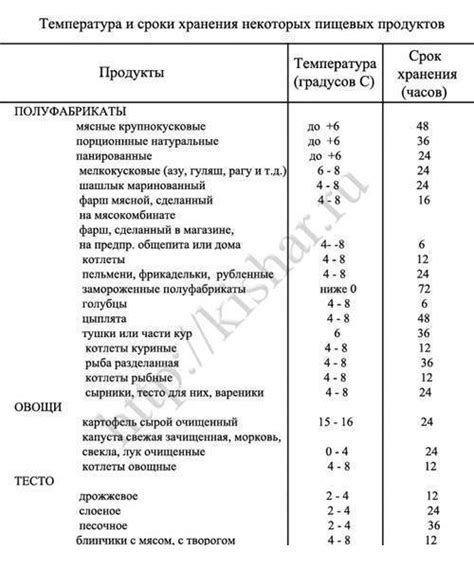 Температурный режим в морозильной камере