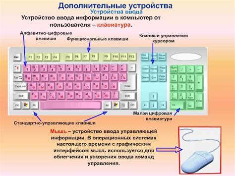 Типы клавиатур