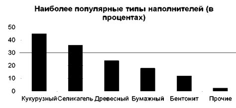 Типы наполнителей