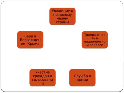 Уважение к прошлому: сохранение связи