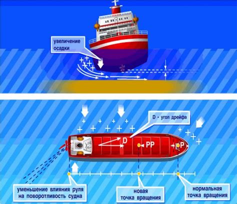 Увеличение вместимости судна