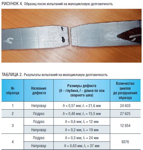 Увеличение прочности и надежности