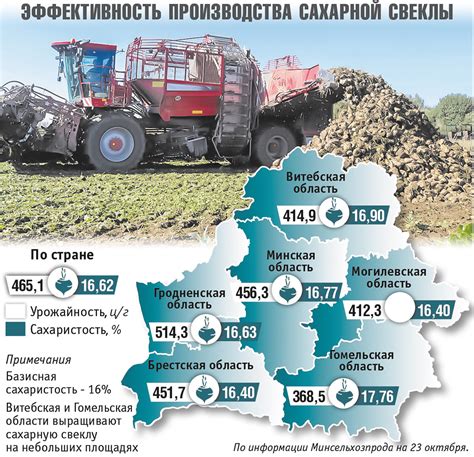 Увеличение урожайности за счет органического удобрения