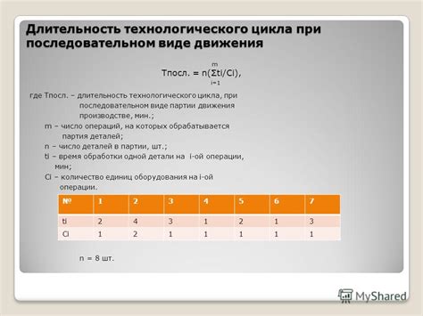 Управление длительностью невидимости