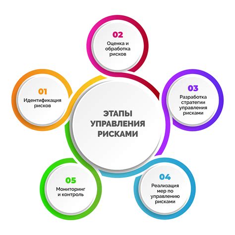 Управление рисками при установке тейк-профитов
