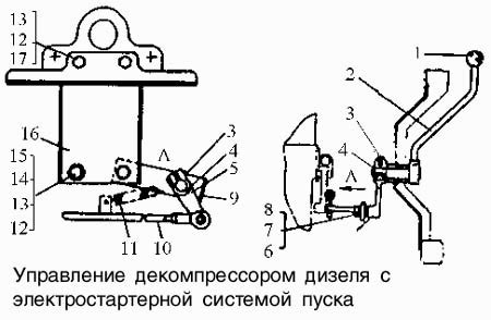 Управление системой пуска