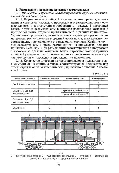 Условия содержания и размещения