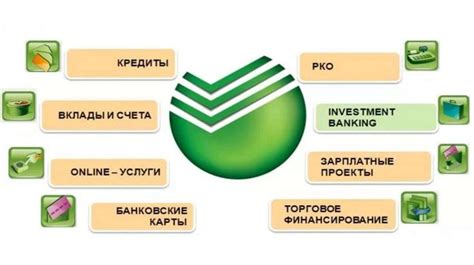 Услуги и продукты