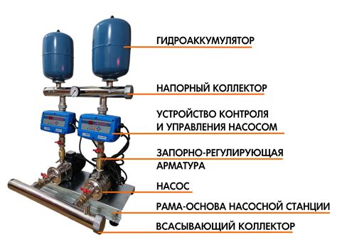 Установка фильтра для повышения давления