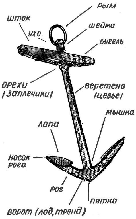 Установка якоря в вилку