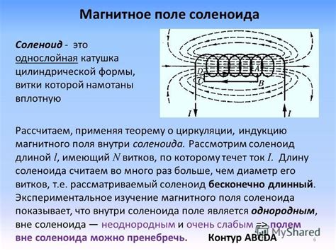 Устройство соленоида
