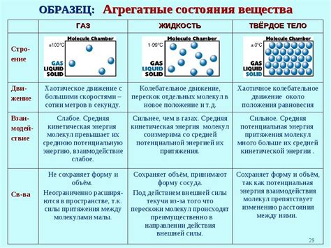 Физические свойства и состав
