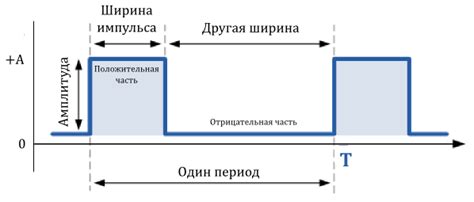 Форма сигнала