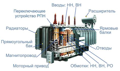 Функциональное устройство трансформатора