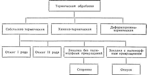 Химические компоненты и их влияние