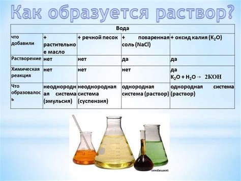 Химические растворы