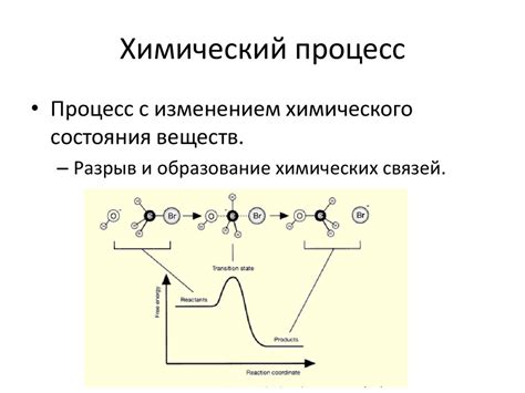 Химический процесс