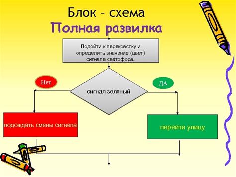 Цвет сигнала