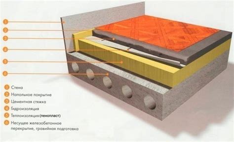 Чем можно утеплить матрас