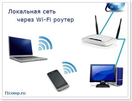 Через Wi-Fi сеть