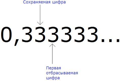 Число a в математике