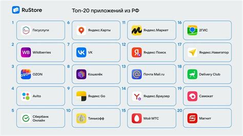 Шаг 1: Поиск приложения в магазине приложений