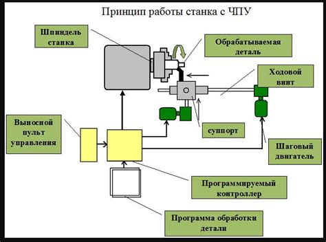 Шаг 10. Работа станка с подключенной аспирацией: рекомендации