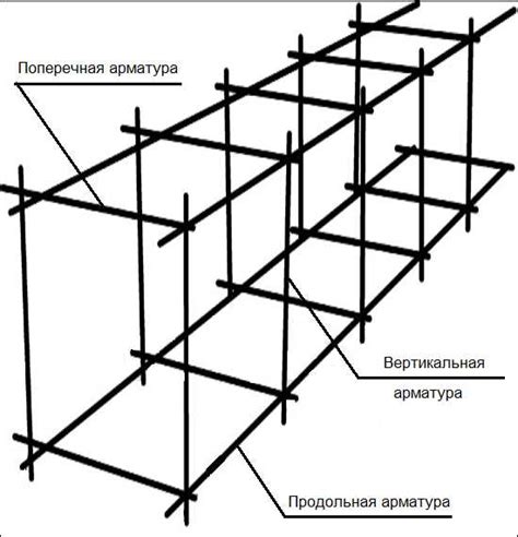 Шаг 2: Подготовка площадки для выбрасывателя