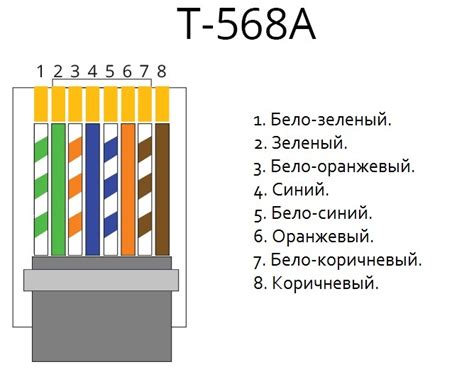 Шаг 3: Определите местоположение проводов