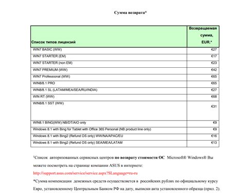 Шаг 3: Процедура возврата денег за заказ