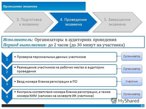 Шаг 4: Ввод данных и завершение регистрации