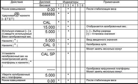 Шаг 4: Калибровка весов перед началом использования