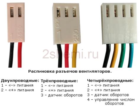 Шаг 6. Подсоединение проводов кулера