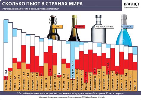 Эволюция потребления алкоголя в современном обществе