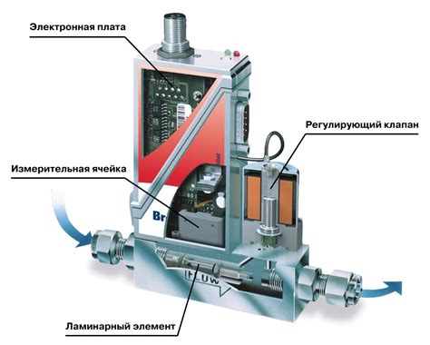 Электрическое управление клапаном