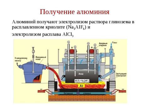 Электролиз алюминия