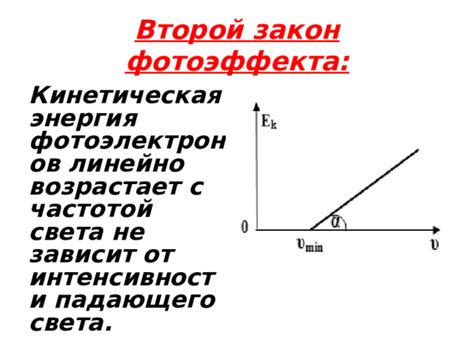 Энергия вечером возрастает
